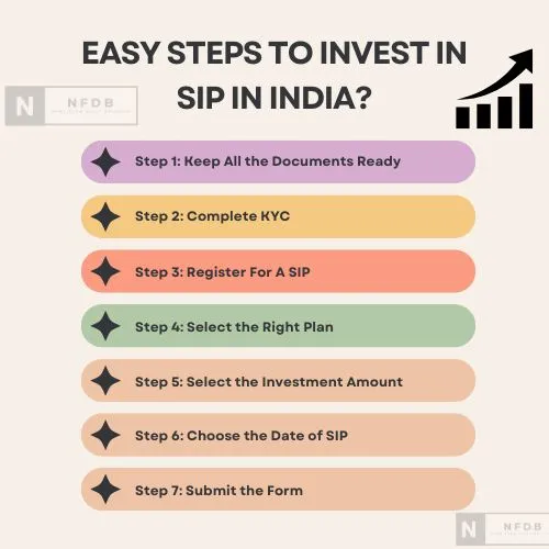 एसआईपी (SIP) का निवेश कैसे शुरू करें?