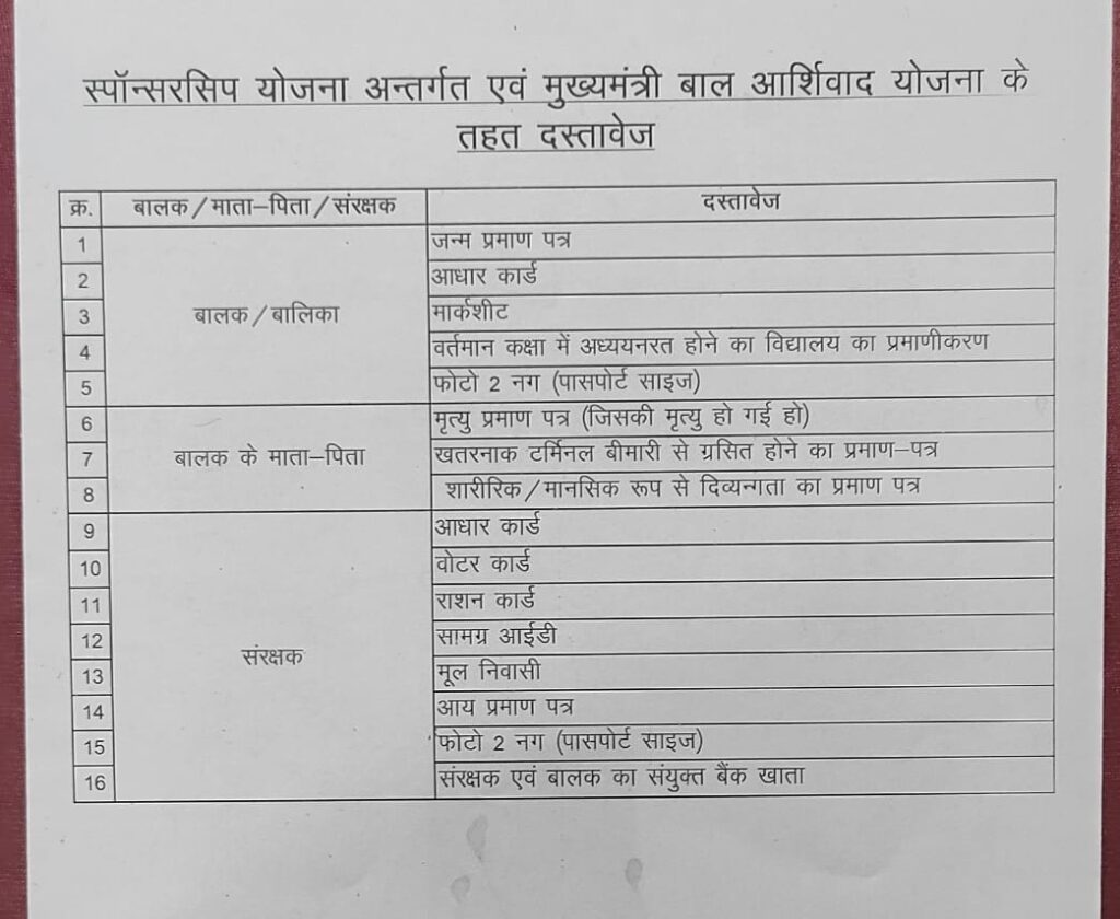 मुख्यमंत्री बाल आशीर्वाद योजना के लिए आवेदन करते समय कुछ आवश्यक दस्तावेजों की आवश्यकता